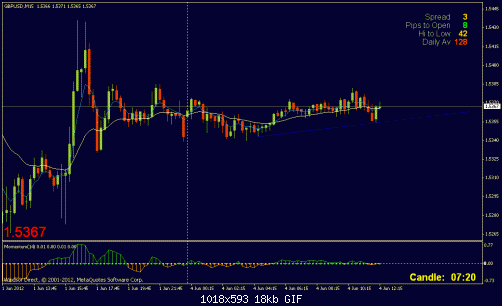     

:	gbpusd-15m.gif
:	64
:	17.5 
:	326523