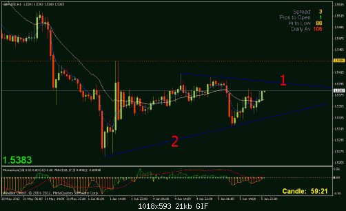     

:	gbpusd-1h.gif
:	56
:	20.6 
:	326790