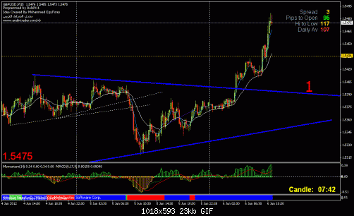     

:	gbpusd-15m.gif
:	48
:	22.6 
:	326862