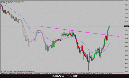 nzd jpy.gif‏