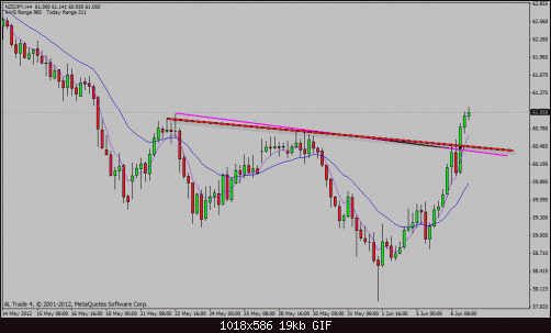     

:	nzd jpy$.gif
:	69
:	18.7 
:	326993