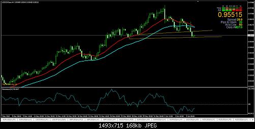 USDCHF.jpg‏