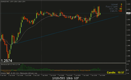     

:	eurusd-15m.gif
:	42
:	17.6 
:	327035