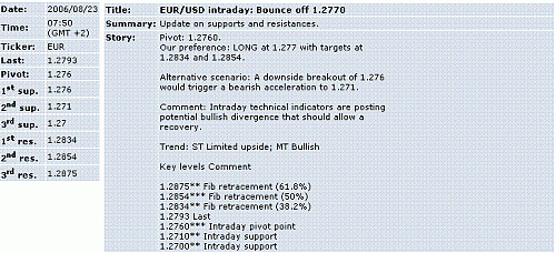 eur-usd.GIF‏