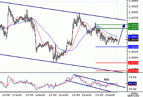 GBPUSD20060823075519.gif‏