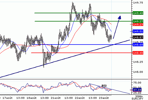 EURJPY_20060823074735.gif‏