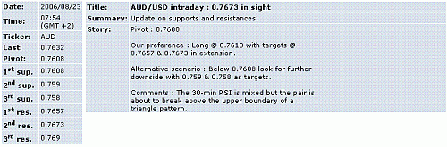 aud-usd.GIF‏