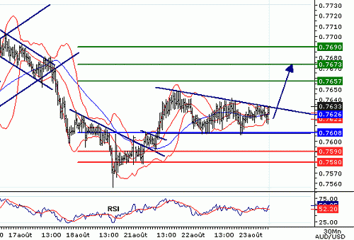 AUDUSD20060823075403.gif‏