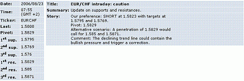 eur-chf.GIF‏