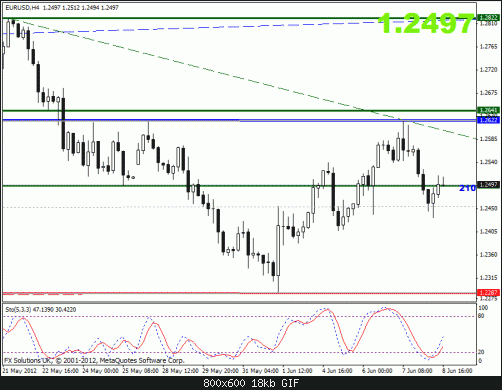 eurusd jamal.gif‏