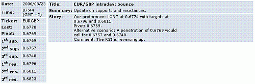 eur-gbp.GIF‏