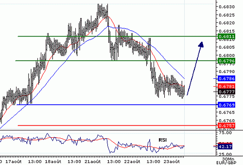 EURGBP_20060823074427.gif‏