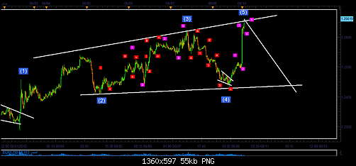 eur usd 15 min.png‏