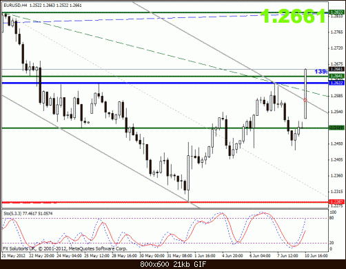 eurusd2 jamal.gif‏