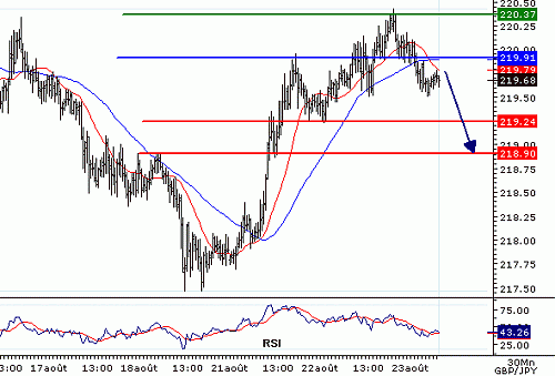 GBPJPY_20060823075635.gif‏