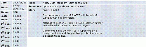 nzd-usd.GIF‏