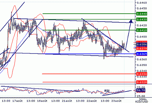 NZDUSD20060823075213.gif‏