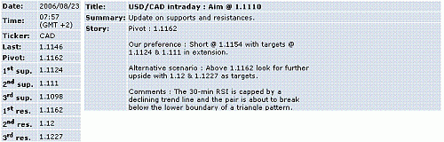 usd-cad.GIF‏