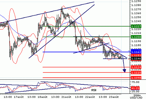 USDCAD20060823075605.gif‏