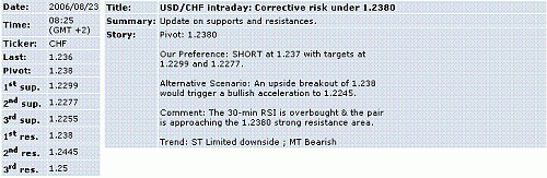 usd-chf.GIF‏