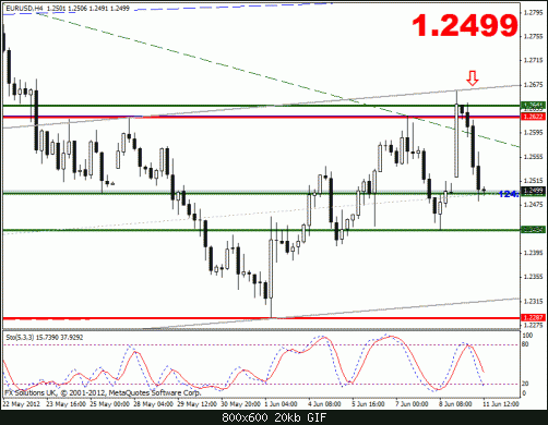 eurusd3 jamal.gif‏