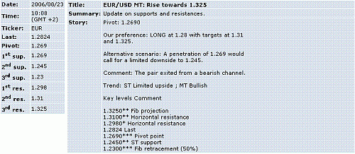 eur-usd.GIF‏