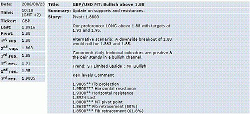 gbp-usd.GIF‏