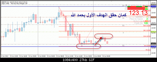 GBPJPY.gif‏