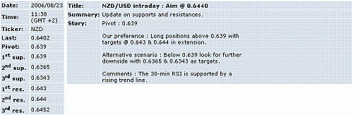 nzd-usd.GIF‏