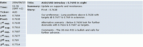 aud-usd.GIF‏