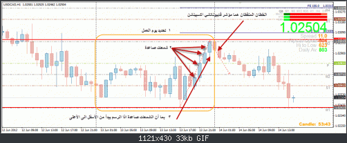 USDCad1.gif‏