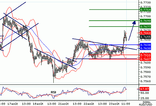 AUDUSD20060823113508.gif‏