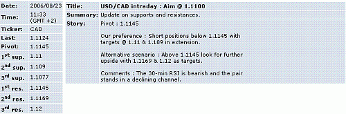 usd-cad.GIF‏