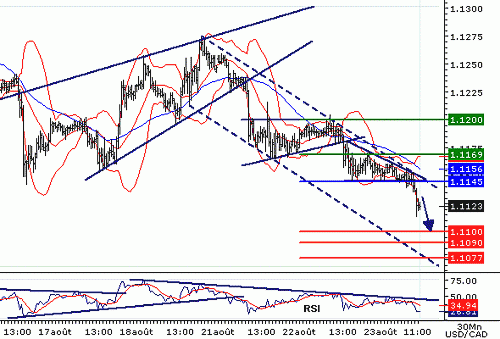 USDCAD20060823113227.gif‏