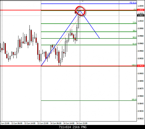 AUDUSD.png‏