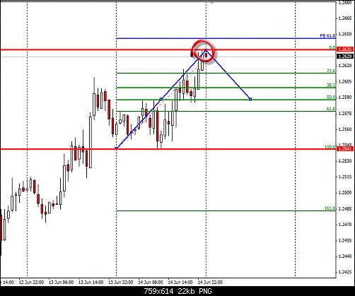 EURUSD.png‏