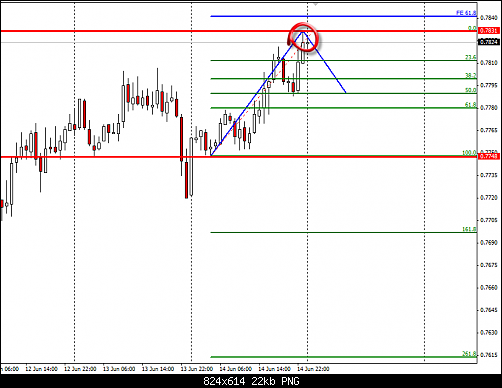 NZDUSD.png‏