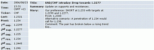 usd-chf.GIF‏