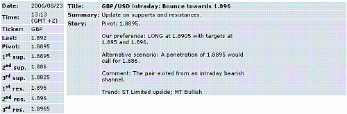 gbp-usd.GIF‏