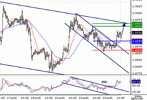 GBPUSD20060823131226.gif‏