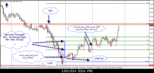 GBPUSD 4H.png‏