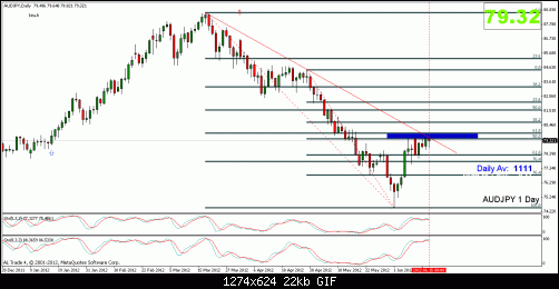 audjpy.gif‏