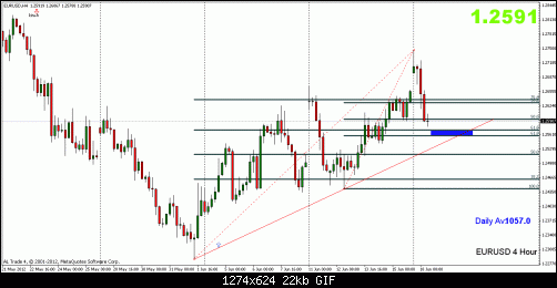 eurusd.gif‏