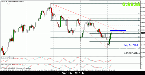 usdchf.gif‏