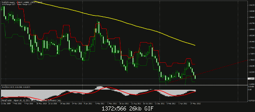 eurnzd.gif‏