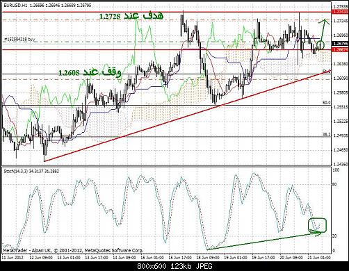 EURUSD.JPG‏