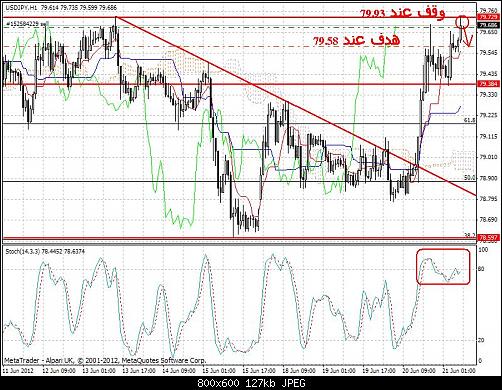 USDJPY.JPG‏