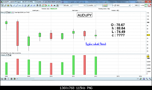 aud jpy.png‏