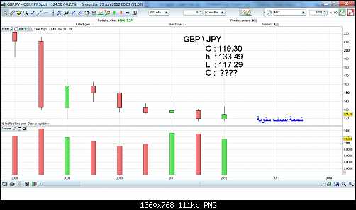 gbp jpy.png‏