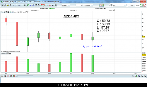 nzd jpy.png‏